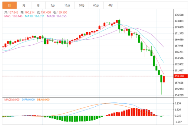 Forex嘉盛集团发表：尽管市场波动美联储不大可能紧急降息